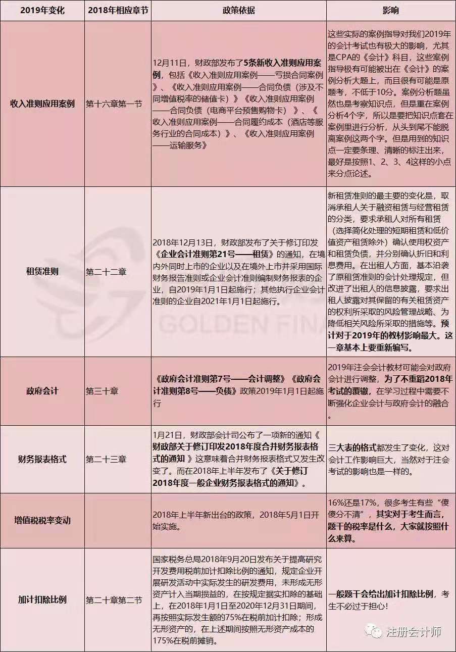 最新增值税税率调整，影响及深度解析