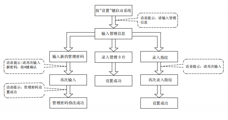 智能门锁咬人事件频发，原因探究与开云集团的解决方案探讨