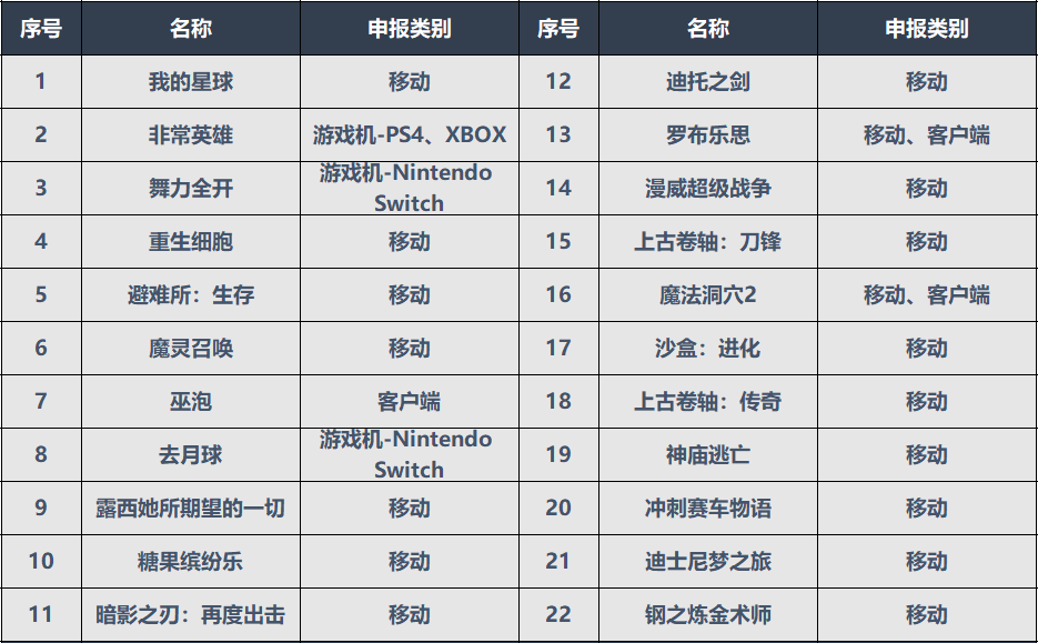 初遇在故事开头 第10页