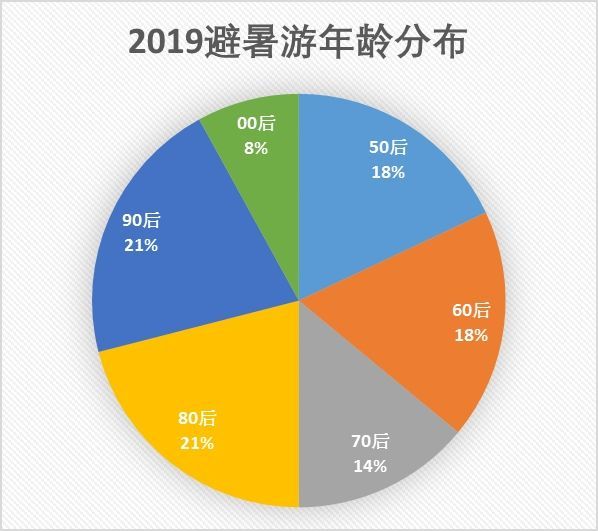 星星打烊 第5页