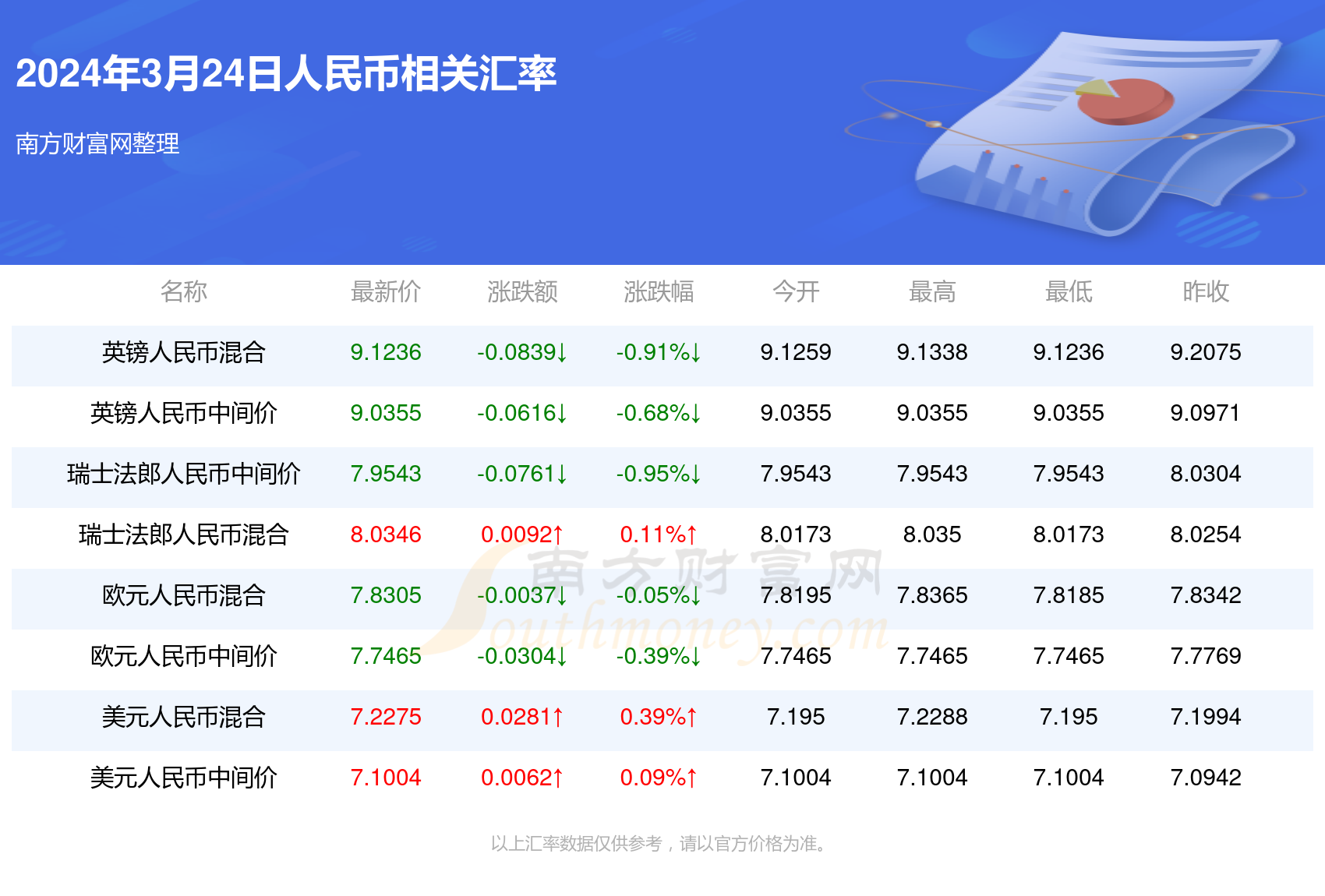 花开无言 第4页