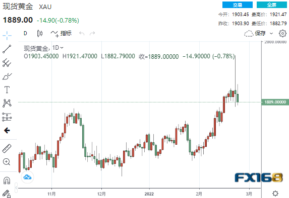 今日黄金走势分析，最新动态、市场动向与影响因素深度探讨