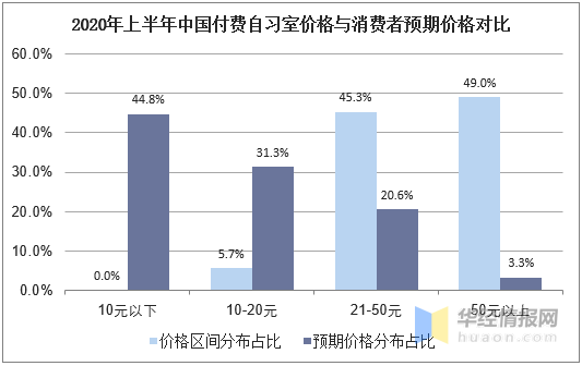 园艺 第4页