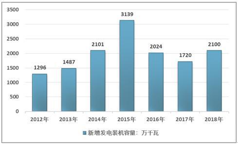 2024新澳精准资料免费，深入应用数据解析_ap4.54.52