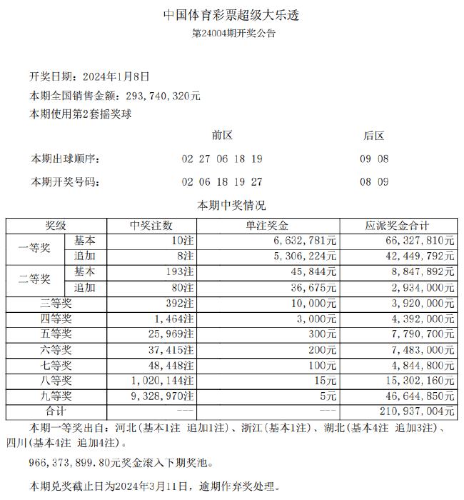 新澳开奖结果 开奖记录,完善的机制评估_高级款70.53.23