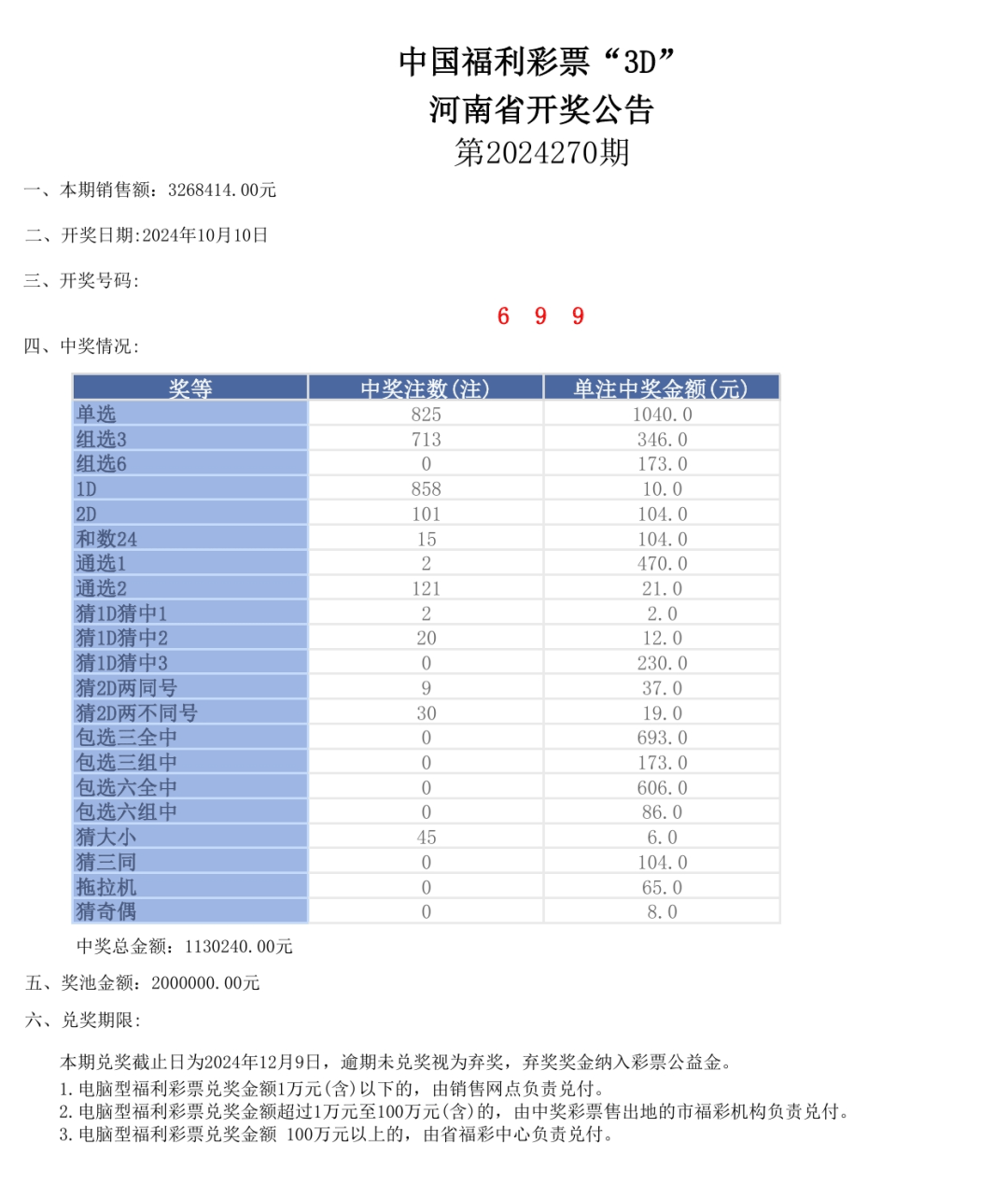 奥门开奖结果 开奖记录2024年资料网站,深入数据应用执行_尊贵版35.53.94