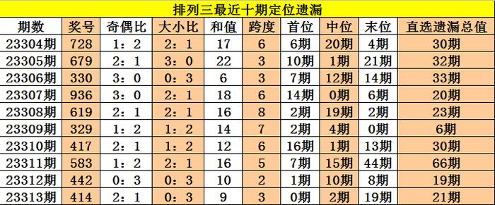 淼淼二六 第116页