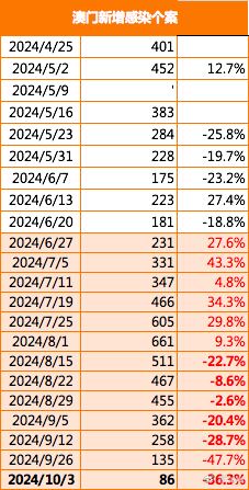 2024年新澳天天开彩最新资料,专家解析说明_开发版54.50.88