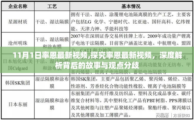 探究率恩最新视频，深度解析背后的故事与观点分歧争议