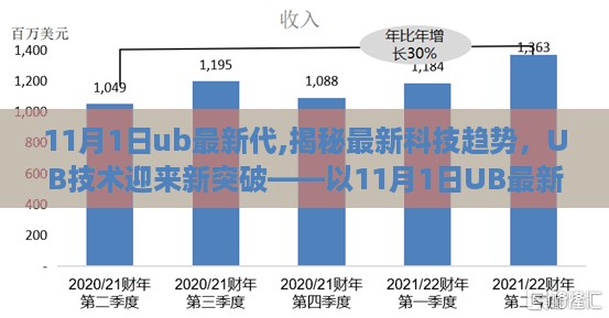 揭秘最新科技趋势，ub技术新突破——以ub最新代视角看科技前沿