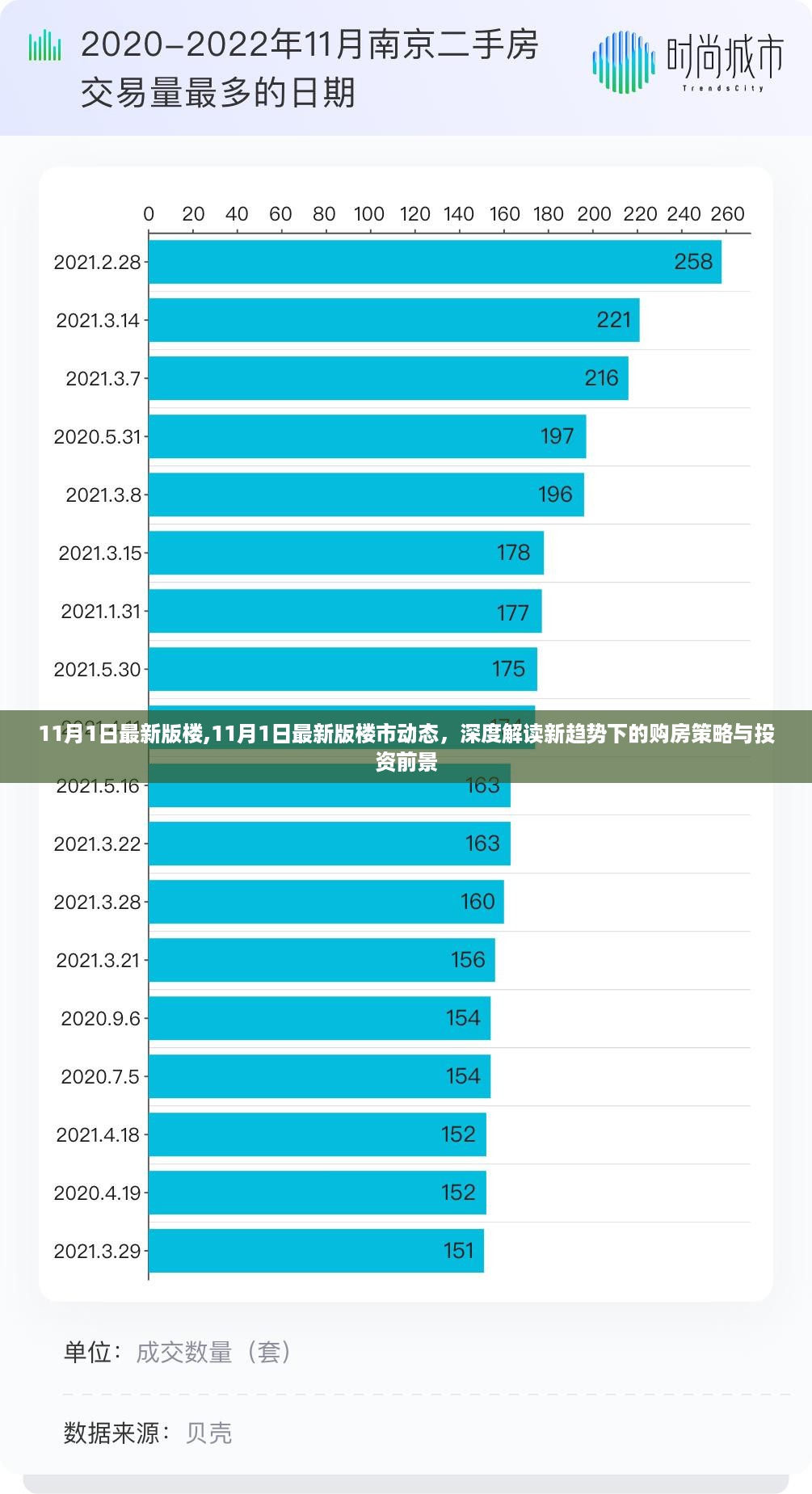 11月1日最新版楼市动态深度解读，购房策略与投资前景探讨