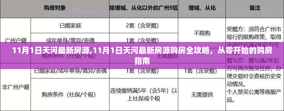 11月1日天河最新房源购房全攻略，从零开始的购房指南，助你轻松选购心仪房源