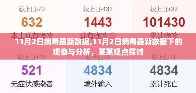 关于病毒最新数据下的观察与分析，某某观点探讨（截至11月2日）