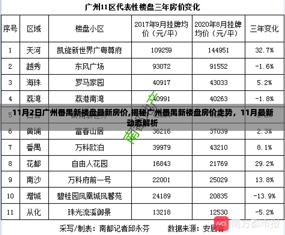 广州番禺新楼盘房价揭秘，最新动态解析与走势预测