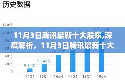 深度解析，腾讯最新十大股东及其产品特性、体验洞察与目标用户分析解读