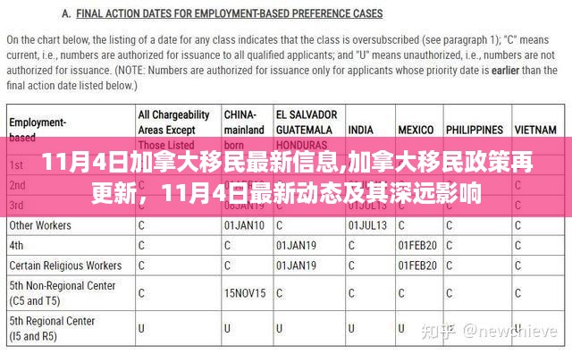加拿大移民政策更新，最新动态与深远影响