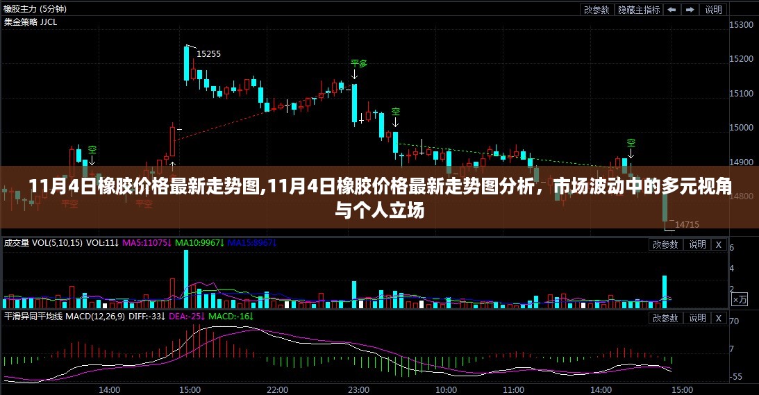 11月4日橡胶价格最新走势图分析，多元视角与个人立场下的市场波动探讨