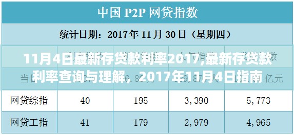 最新存贷款利率指南，2017年11月4日查询与解读