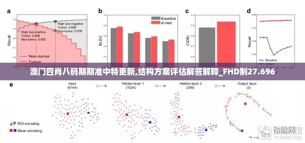 澳门四肖八码期期准中特更新,结构方案评估解答解释_fhd制27.696