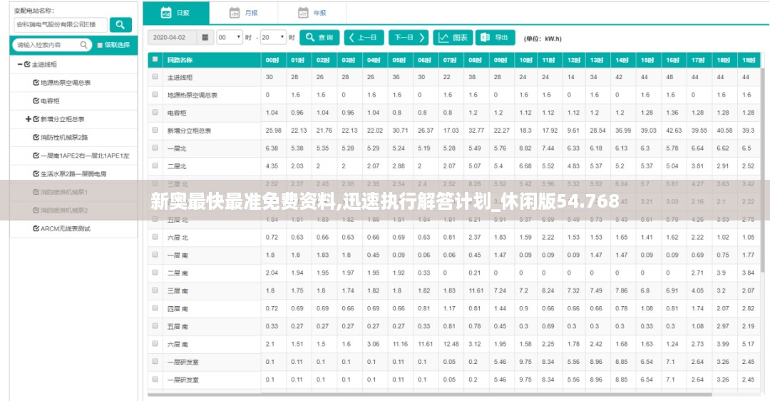 新奥最快最准免费资料,迅速执行解答计划_休闲版54.768