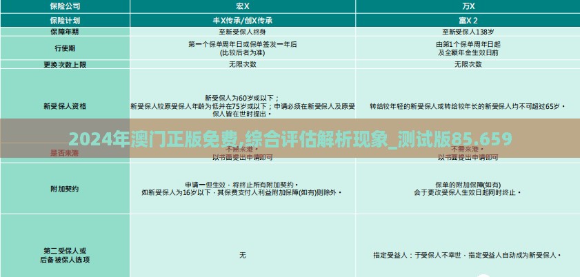 2024年澳门正版免费,综合评估解析现象_测试版85.659