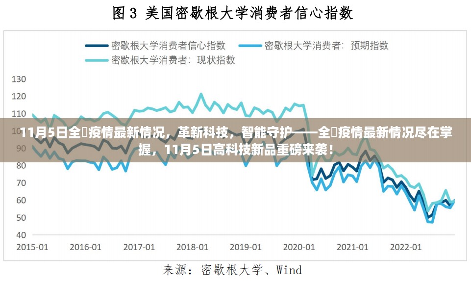 11月5日全国疫情与科技创新，智能守护，新品重磅来袭