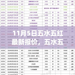 五水五红闪耀日，最新报价激励下的学习变化与自信成就梦想之路