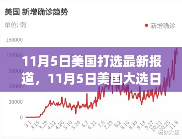 11月5日美国大选日，远离喧嚣，探索自然美景的旅行之旅