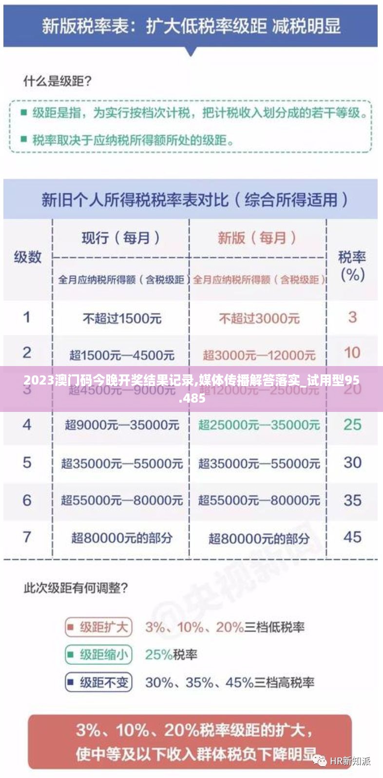 2023澳门码今晚开奖结果记录,媒体传播解答落实_试用型95.485