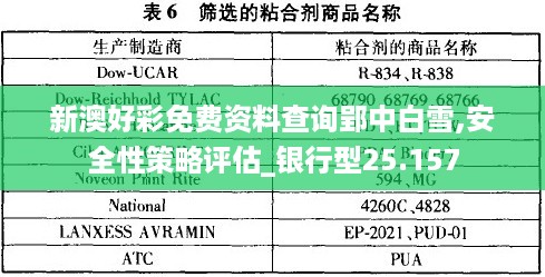 新澳好彩免费资料查询郢中白雪,安全性策略评估_银行型25.157