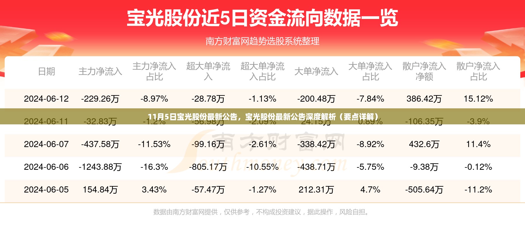 11月5日宝光股份最新公告深度解析及要点详解