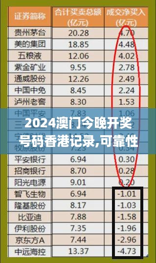 2024澳门今晚开奖号码香港记录,可靠性执行策略_资源集85.829