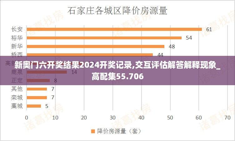 新奥门六开奖结果2024开奖记录,交互评估解答解释现象_高配集55.706