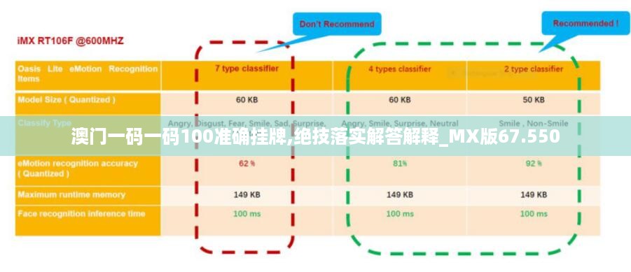 澳门一码一码100准确挂牌,绝技落实解答解释_mx版67.550