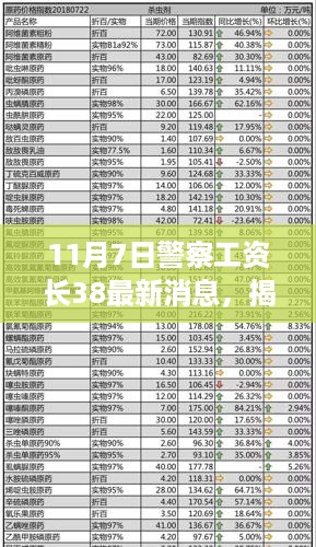 揭秘，警察工资涨幅达38%背后的故事（最新消息）