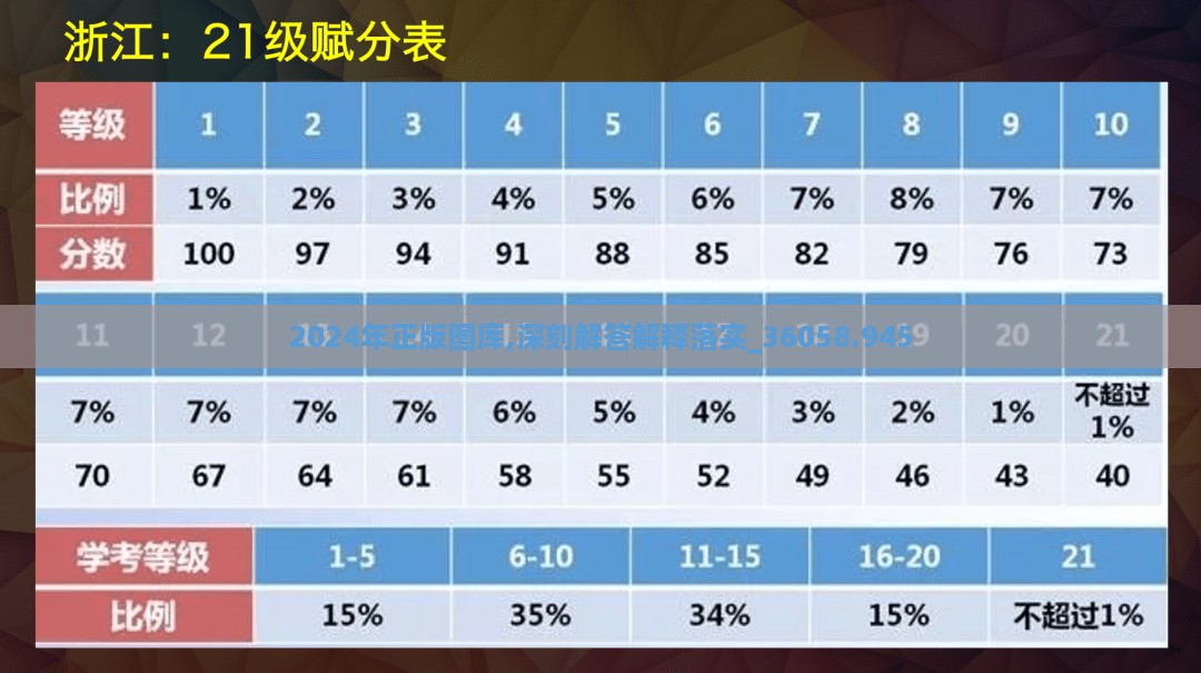 2024年正版图库,深刻解答解释落实_36058.945