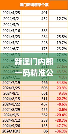 新澳门内部一码精准公开,实证解答解释落实_uhd77.980