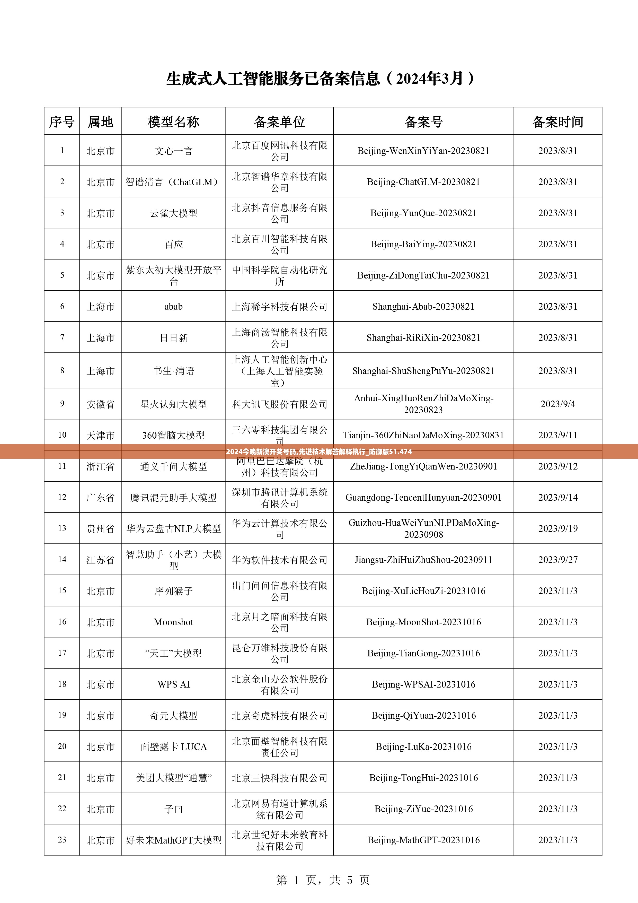 2024今晚新澳开奖号码,先进技术解答解释执行_防御版51.474