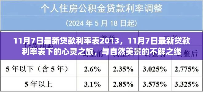 11月7日最新贷款利率表下的心灵与自然美景之旅