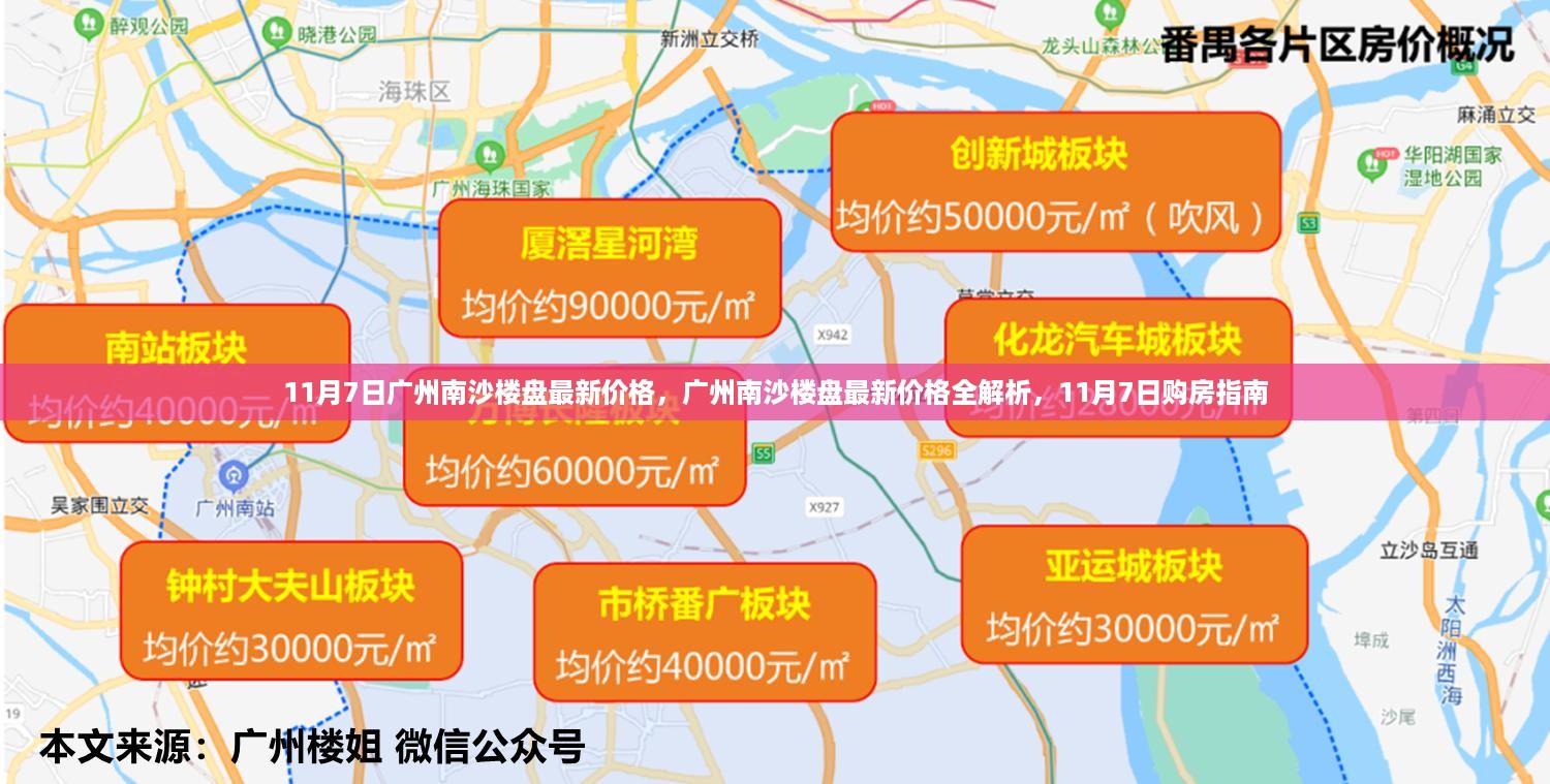 广州南沙楼盘最新价格解析与购房指南（11月7日版）