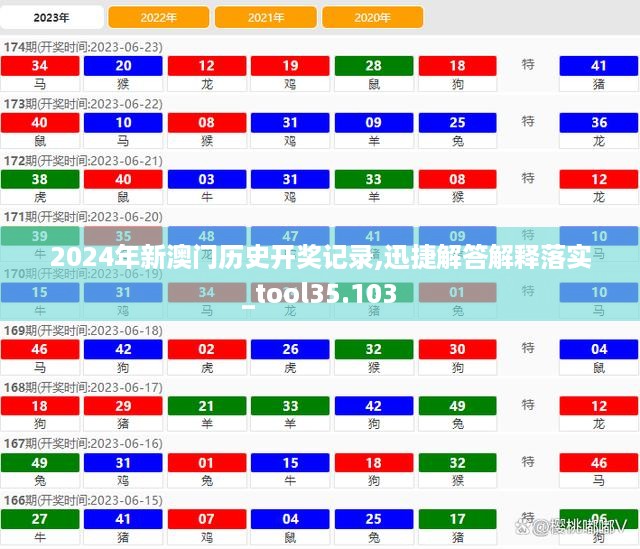 2024年新澳门历史开奖记录,迅捷解答解释落实_tool35.103