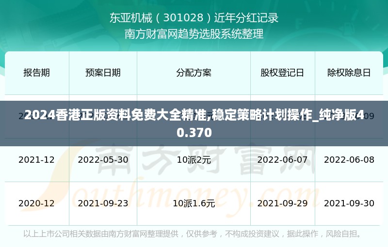 2024香港正版资料免费大全精准,稳定策略计划操作_纯净版40.370