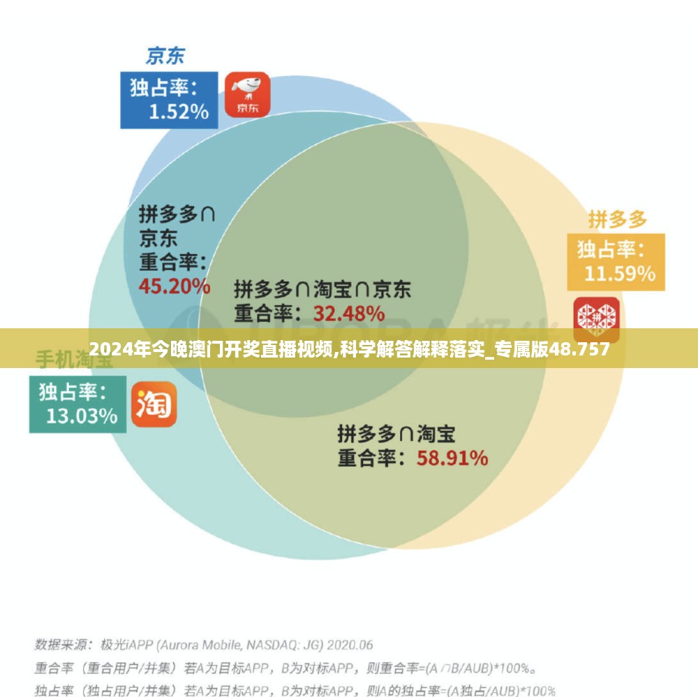 2024年今晚澳门开奖直播视频,科学解答解释落实_专属版48.757