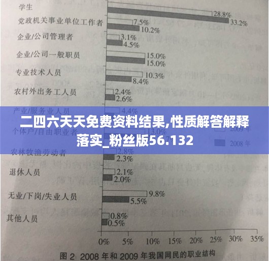 二四六天天免费资料结果,性质解答解释落实_粉丝版56.132