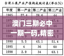 澳门三期必中一期一码,精密解答解释落实_复古款18.172