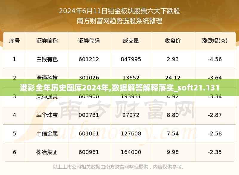 港彩全年历史图库2024年,数据解答解释落实_soft21.131