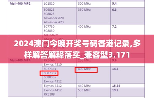 2024澳门今晚开奖号码香港记录,多样解答解释落实_兼容型3.171