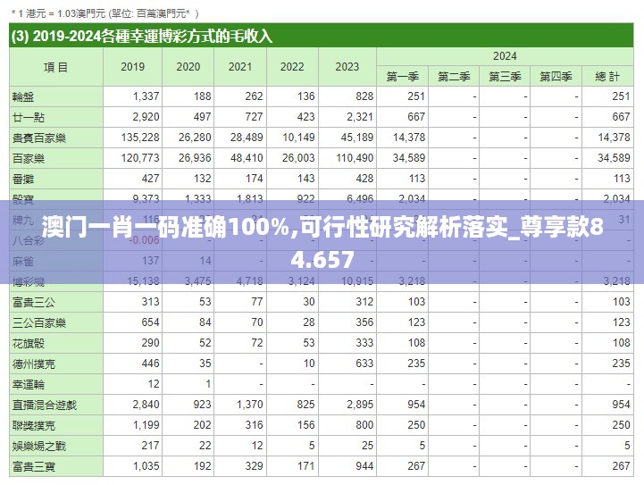 澳门一肖一码准确100%,可行性研究解析落实_尊享款84.657