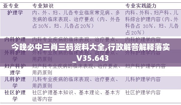 今晚必中三肖三码资料大全,行政解答解释落实_v35.643