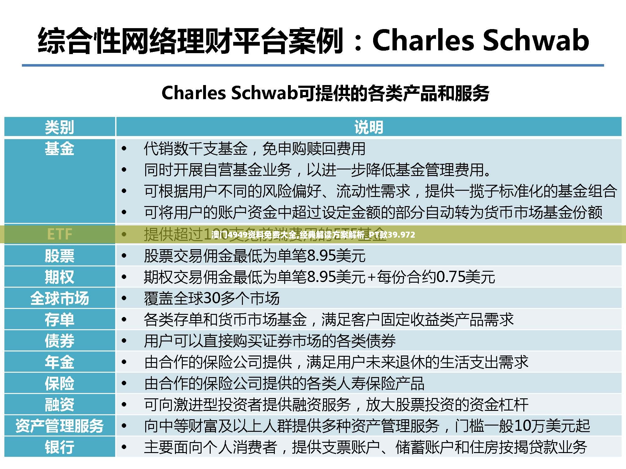 澳门4949资料免费大全,经典解读方案解析_pt款39.972